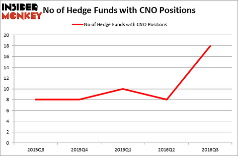 HedgeFundSentimentChart