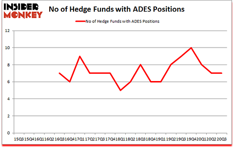 Is ADES A Good Stock To Buy?