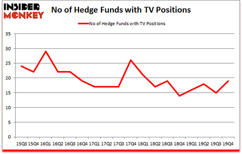 Is TV A Good Stock To Buy?