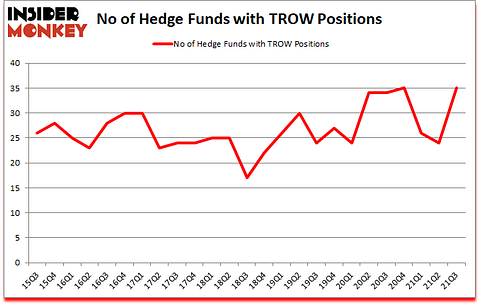 Is TROW A Good Stock To Buy?