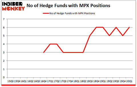 Is MPX A Good Stock To Buy?