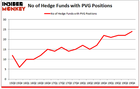 Is PVG A Good Stock To Buy?