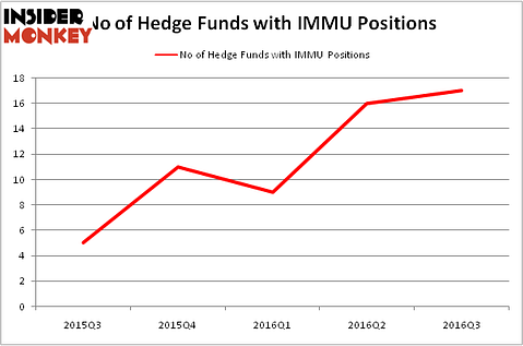 HedgeFundSentimentChart