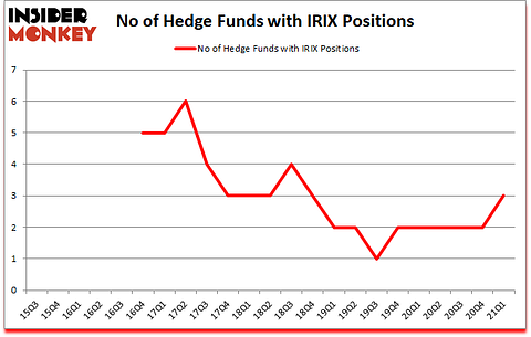 Is IRIX A Good Stock To Buy?
