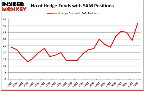 Is SAM A Good Stock To Buy?