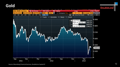 Credit: DoubleLine Capital LP