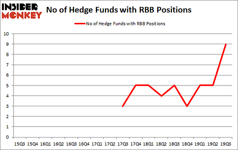 Is RBB A Good Stock To Buy?