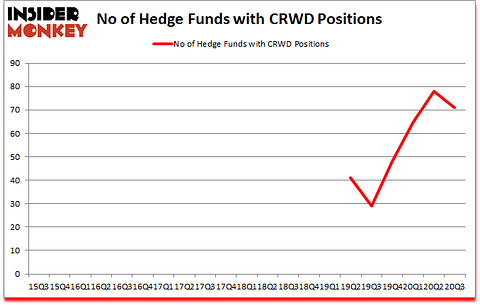 Is CRWD A Good Stock To Buy?