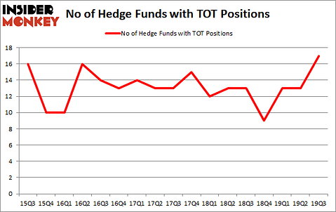 Is TOT A Good Stock To Buy?