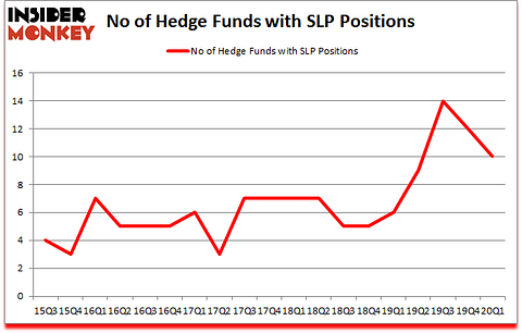 Is SLP A Good Stock To Buy?