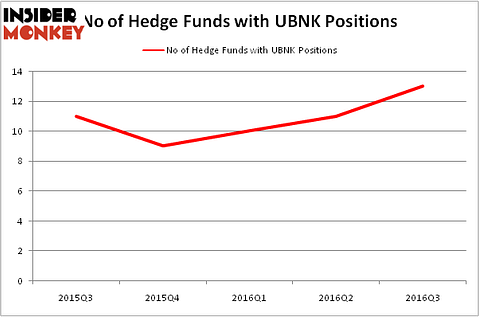 HedgeFundSentimentChart