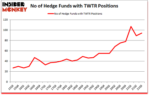 Is TWTR A Good Stock To Buy?