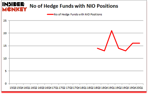 Is NIO A Good Stock To Buy?
