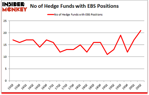 Is EBS A Good Stock To Buy?