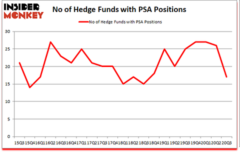 Is PSA A Good Stock To Buy?