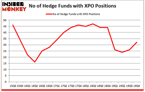Is XPO A Good Stock To Buy?