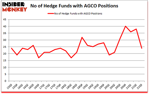 Is AGCO A Good Stock To Buy?