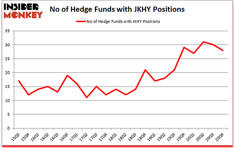 Is JKHY A Good Stock To Buy?