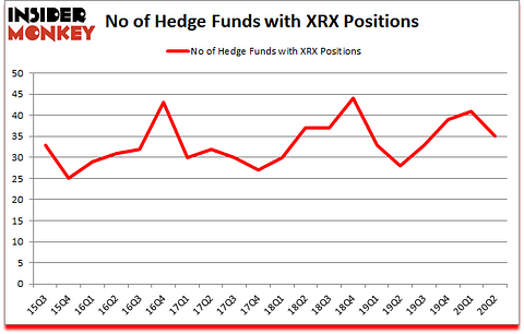 Is XRX A Good Stock To Buy?