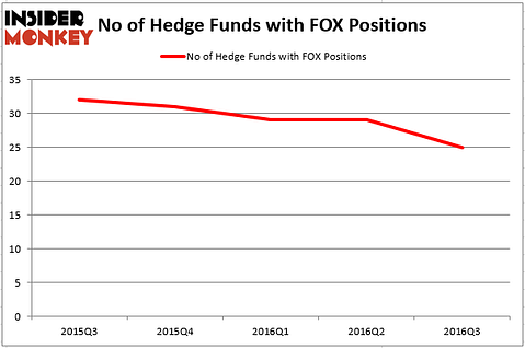 HedgeFundSentimentChart (8)