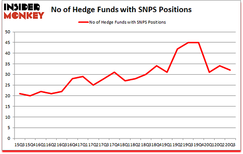 Is SNPS A Good Stock To Buy?