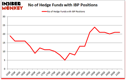 Is IBP A Good Stock To Buy?