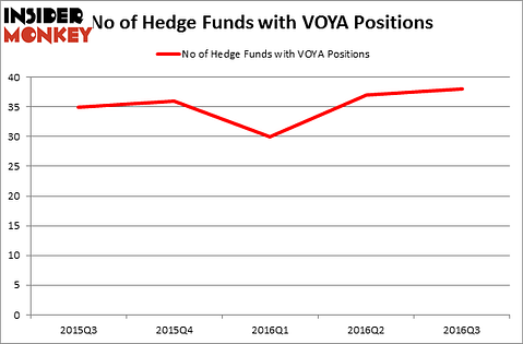 HedgeFundSentimentChart