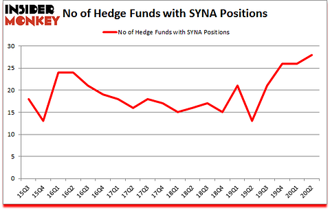 Is SYNA A Good Stock To Buy?