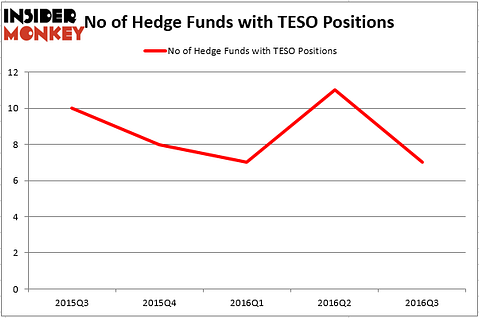HedgeFund
