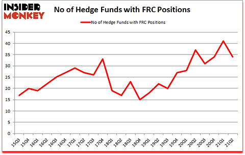 Is FEC A Good Stock To Buy?