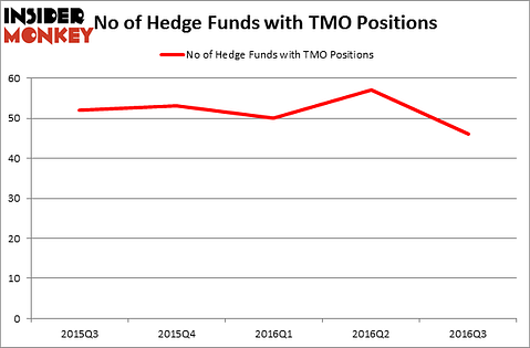 HedgeFundSentimentChart