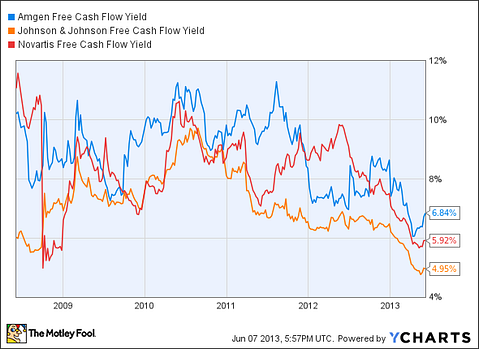 It's Time to Buy Amgen, Inc. (AMGN) Stock. Here's Why