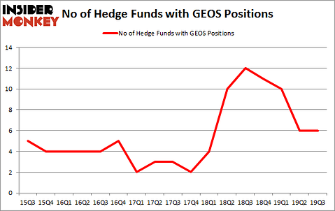 Is GEOS A Good Stock To Buy?