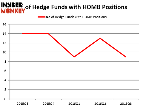 HedgeFundSentimentChart