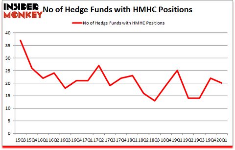 Is HMHC A Good Stock To Buy?