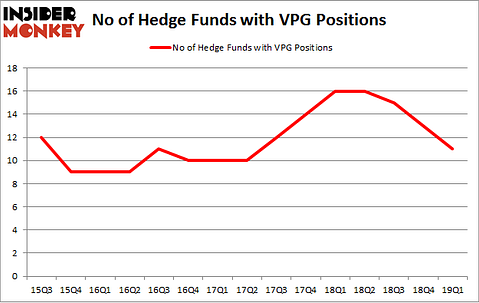 No of Hedge Funds with VPG Positions
