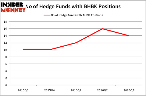 HedgeFundSentimentChart