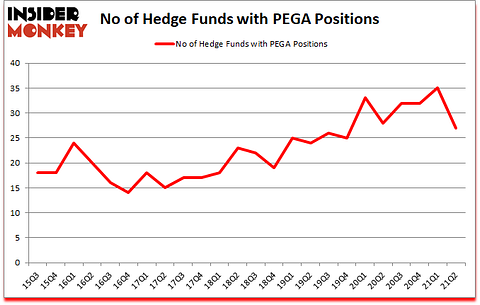 Is PEGA A Good Stock To Buy?
