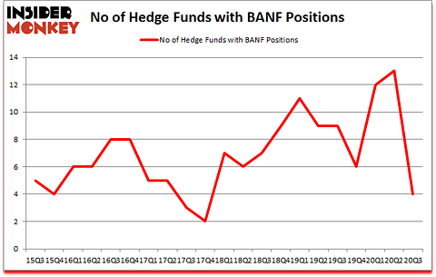 Is BANF A Good Stock To Buy?