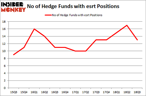 No of Hedge Funds with ESRT Positions