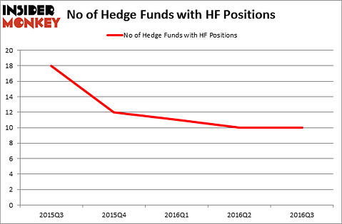 HedgeFundSentimentChart