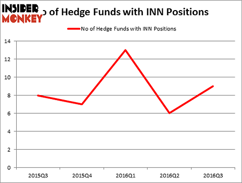 HedgeFundSentimentChart