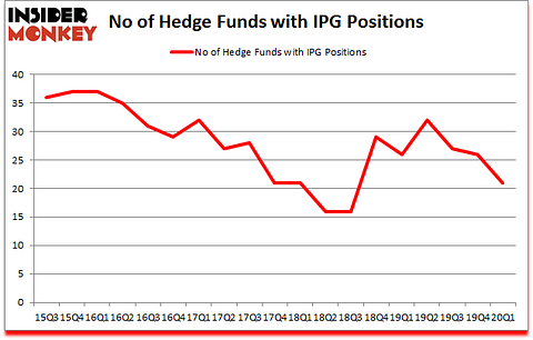 Is IPG A Good Stock To Buy?