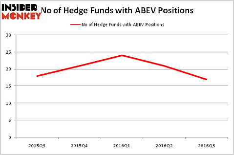 HedgeFundSentimentChart