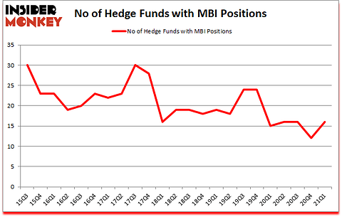 Is MBI A Good Stock To Buy?