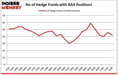 Is BAX A Good Stock To Buy?