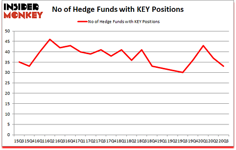 Is KEY A Good Stock To Buy?