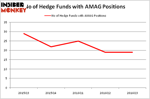 HedgeFundSentimentChart