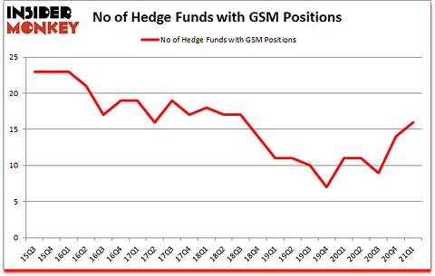 Is GSM A Good Stock To Buy?