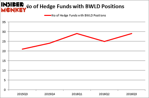 HedgeFundSentimentChart